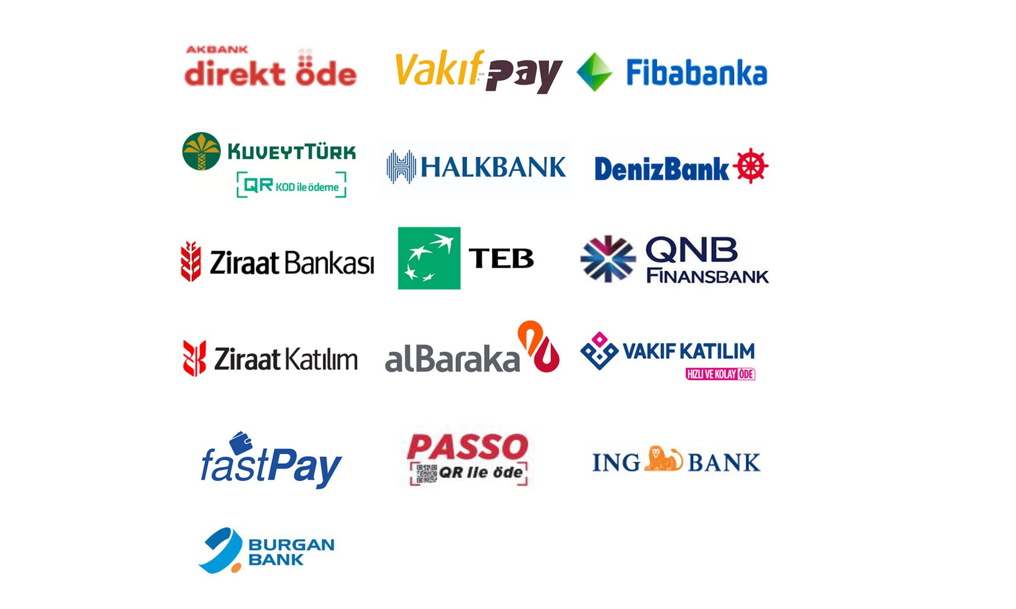 akbank-albaraka-yapi-kredi-vakif-katilim-ing-denizbank-ziraat-bankasi-qnb-finansbank-garanti-bbva-vakifbank.jpg